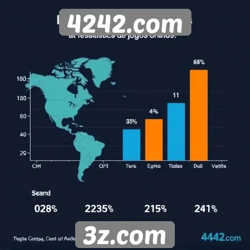 Estatísticas de jogadores ativos no 4242.com