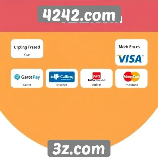 Exploração das opções de pagamento em 4242.com